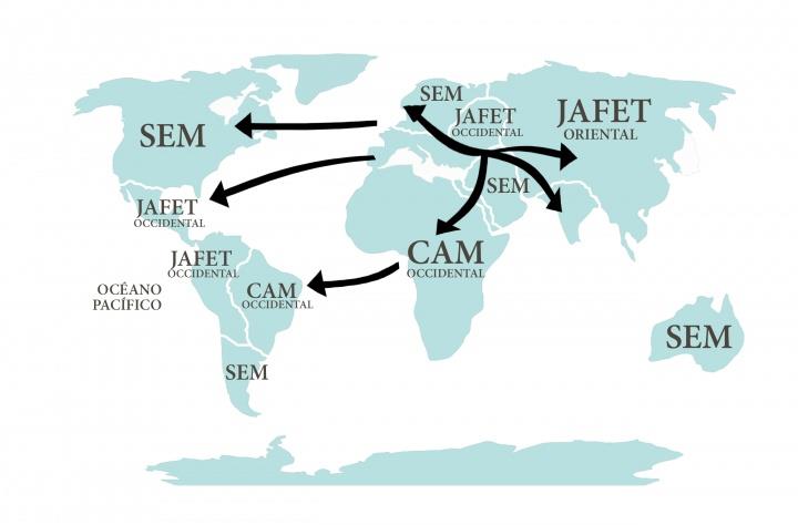 Mapa del mundo con flechas que indican movimientos migratorios