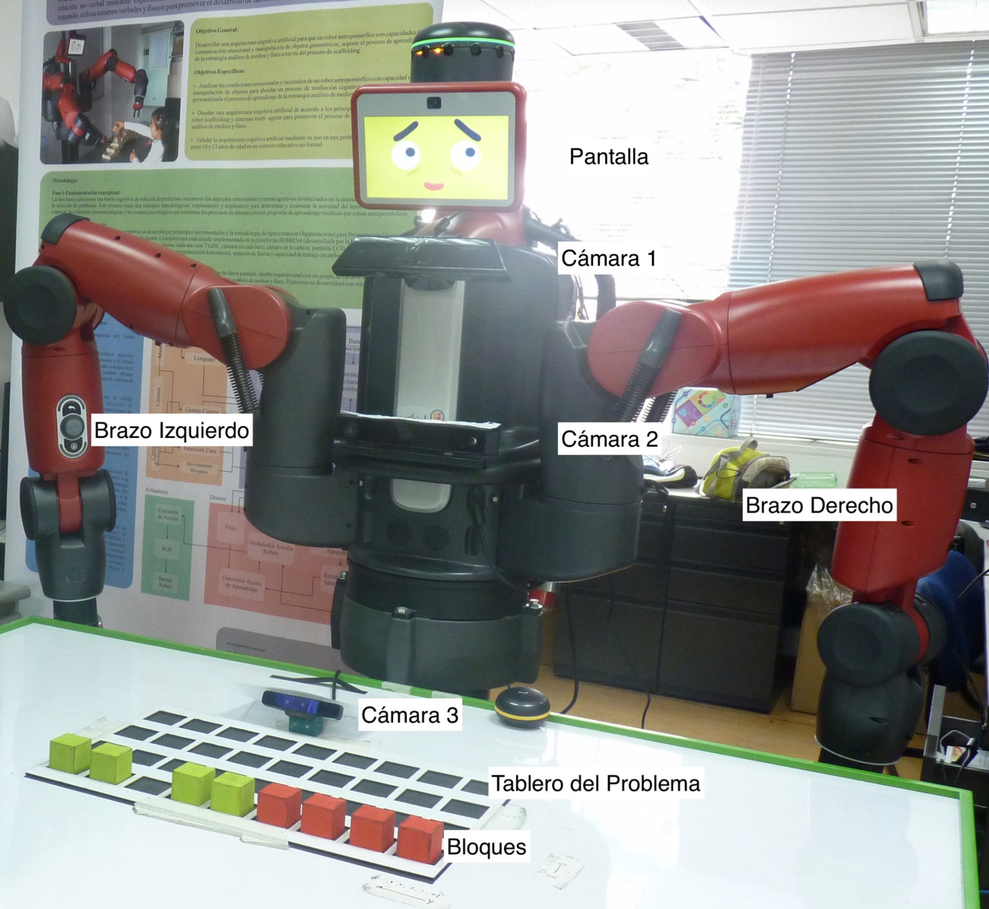 Descripción de las partes del robot y sensores
