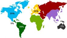 Gráfico del porcentaje por regiones donde se realizan las pasantías del DIE